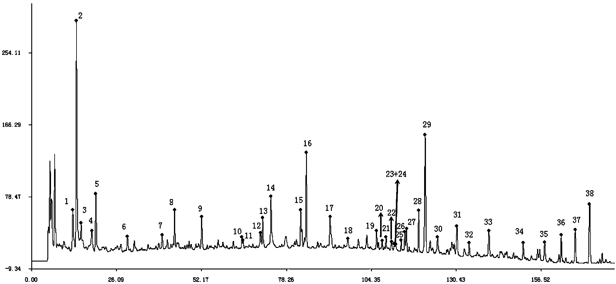 Shenqi hypoglycemic preparation HPLC standard finger print and construction method thereof