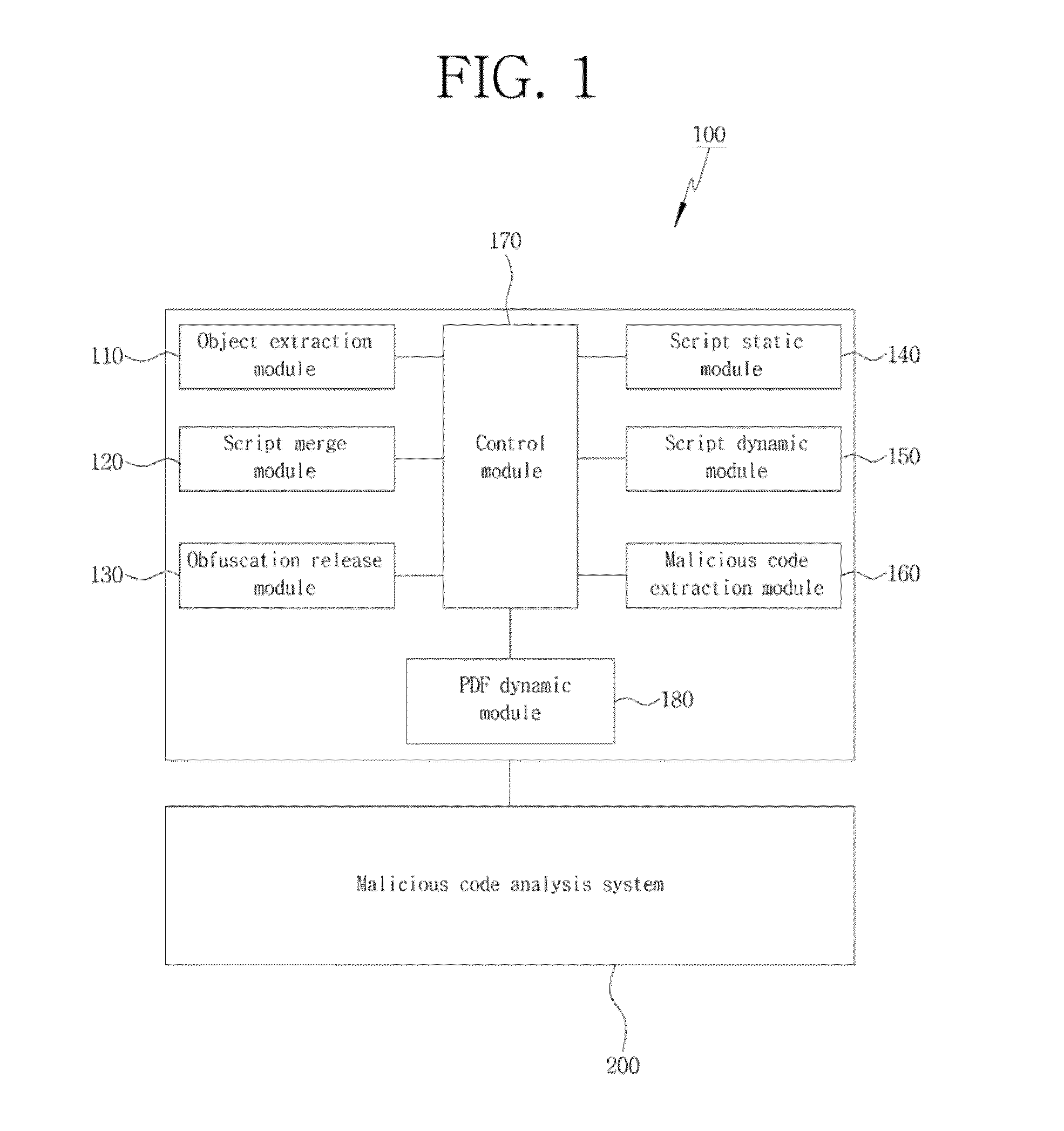 System and method for detecting malicious code of pdf document type