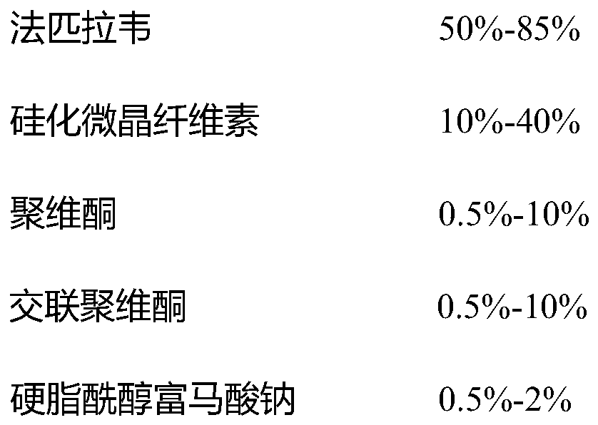 A kind of favipiravir tablet and preparation method thereof