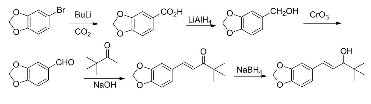 Preparation method of stiripentol