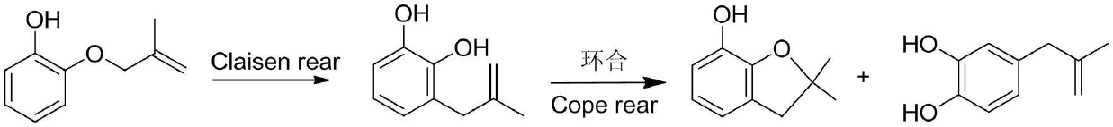 Preparation method of stiripentol