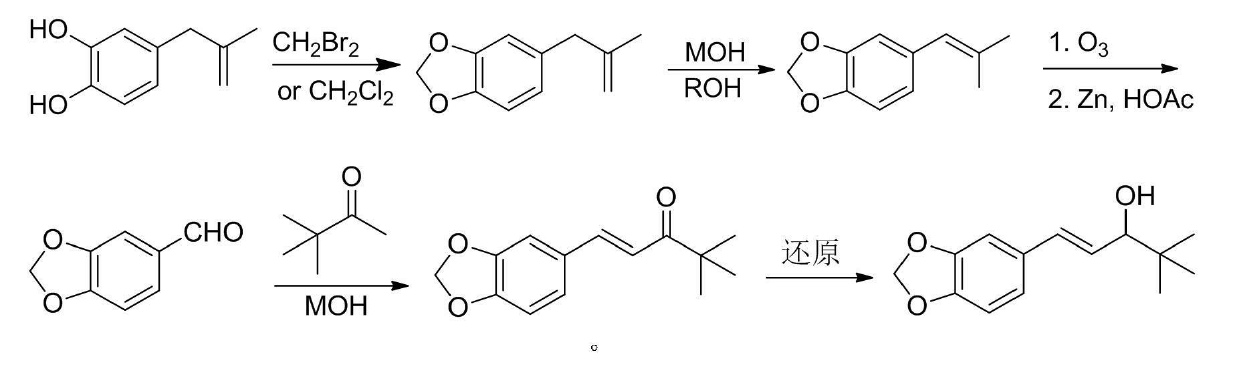 Preparation method of stiripentol