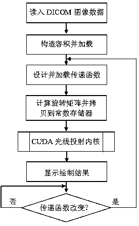 Cardiac CT image-based coronary artery calcified plaque automatic detection method