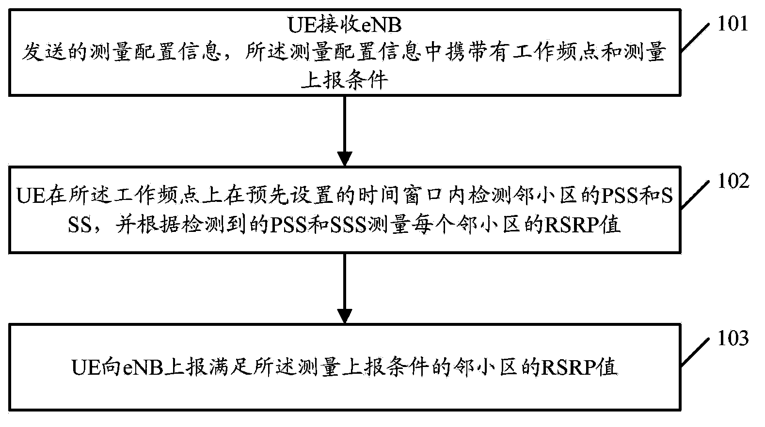 Method and device for measuring reference signal received power