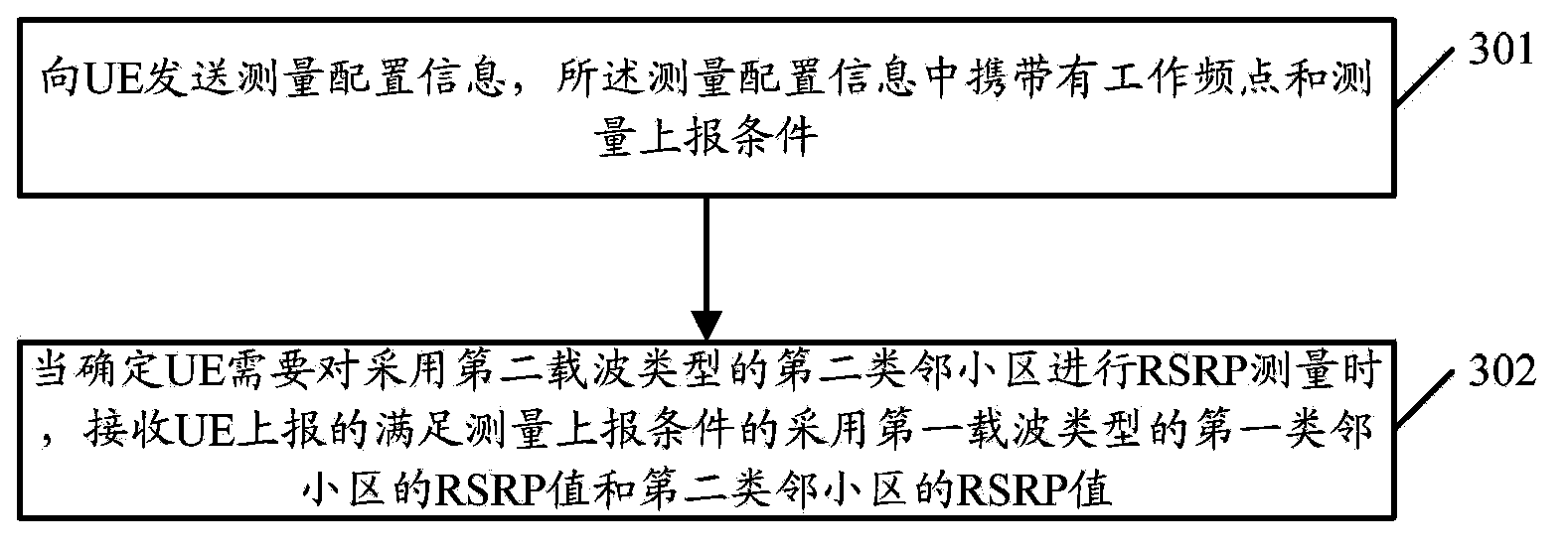 Method and device for measuring reference signal received power