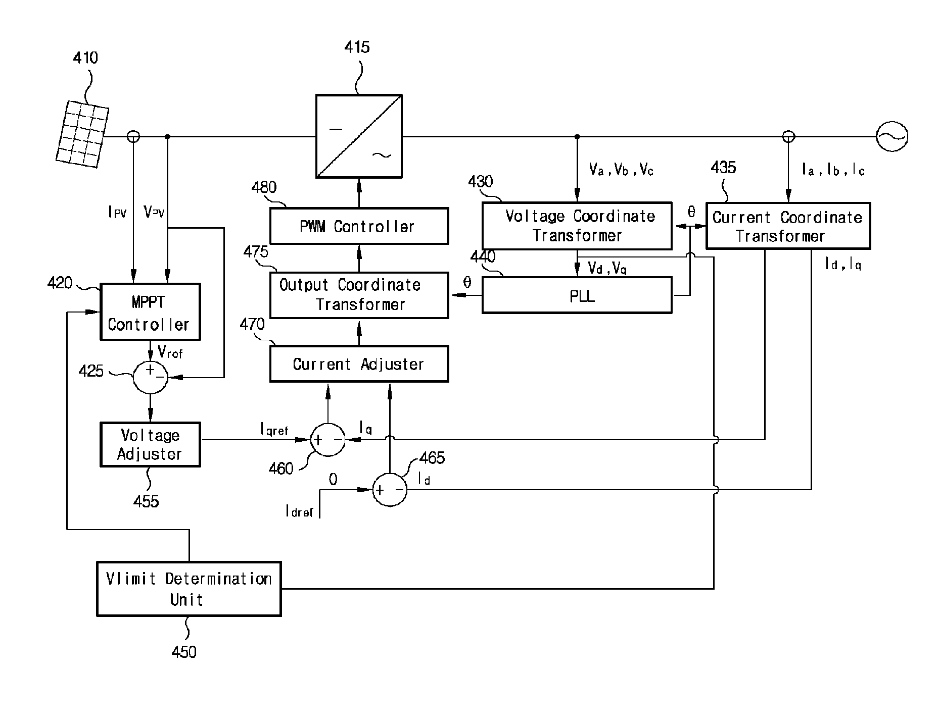 Solar energy generation system tracking adaptive maximum power point and its method