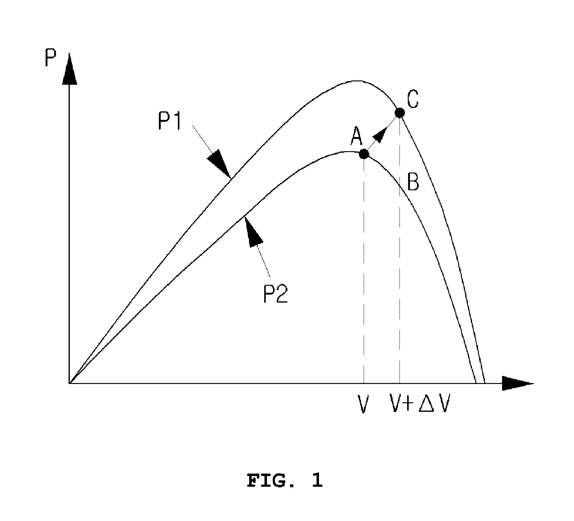 Solar energy generation system tracking adaptive maximum power point and its method