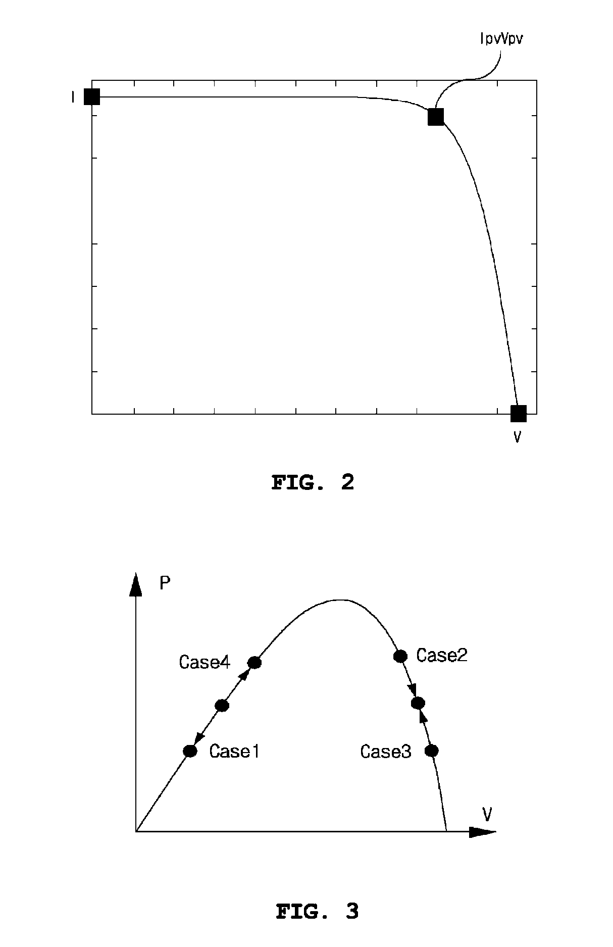 Solar energy generation system tracking adaptive maximum power point and its method