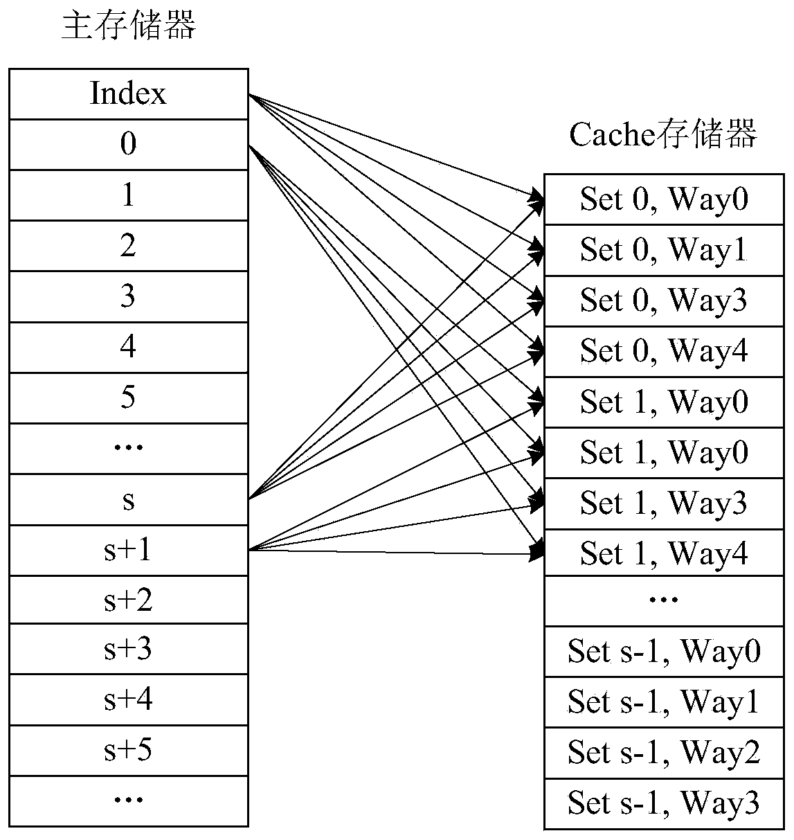 Cache data locking method and device and computer device