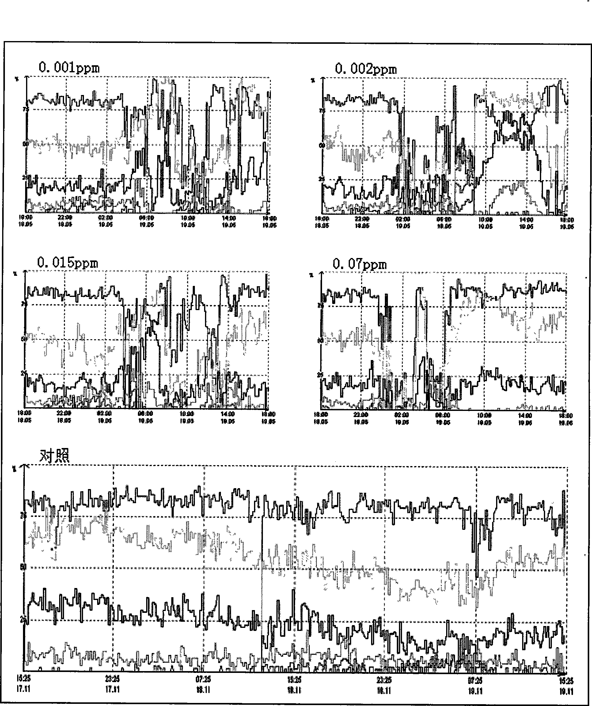 Water quality mutation biology action index monitoring system and monitoring method