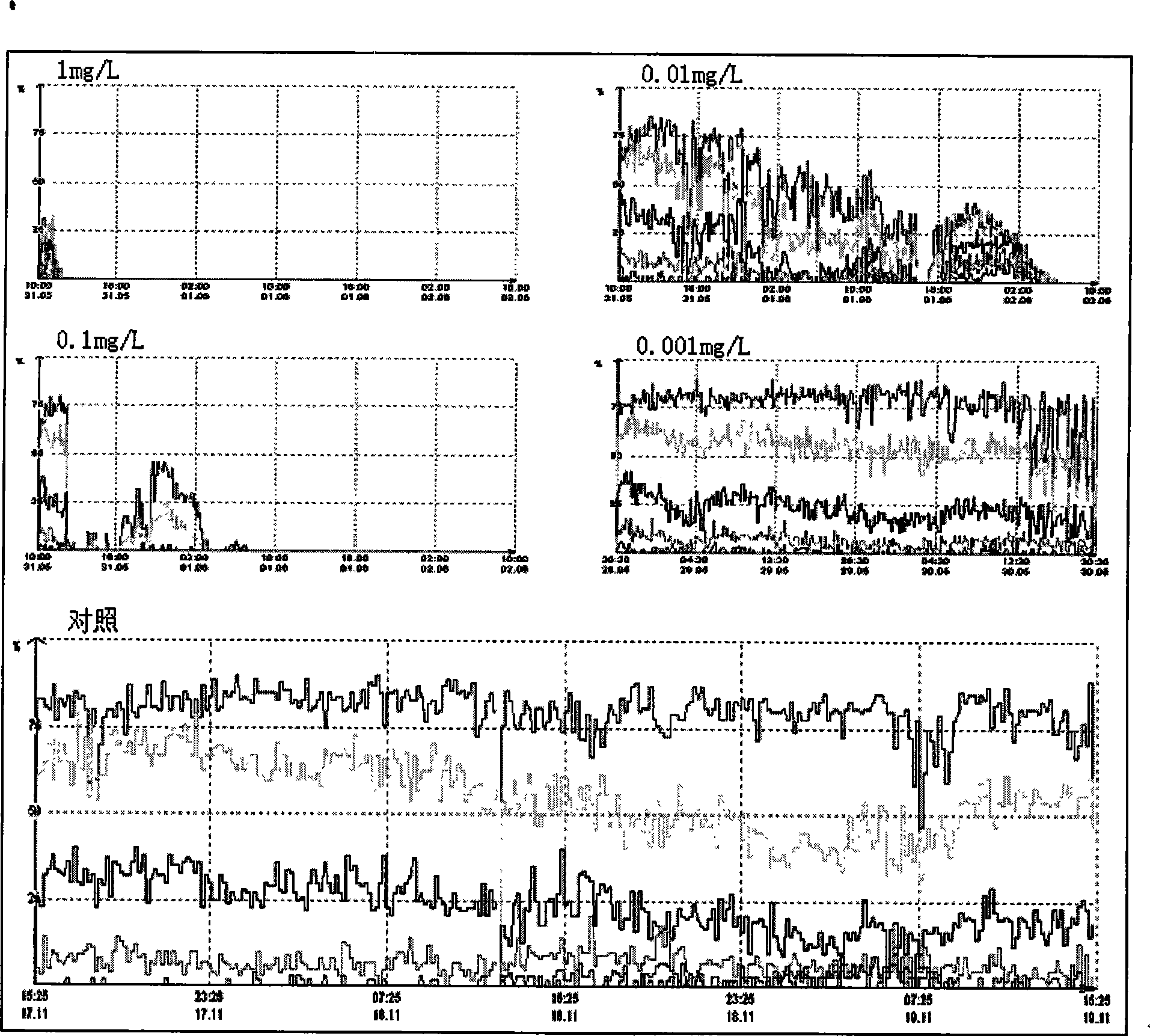 Water quality mutation biology action index monitoring system and monitoring method