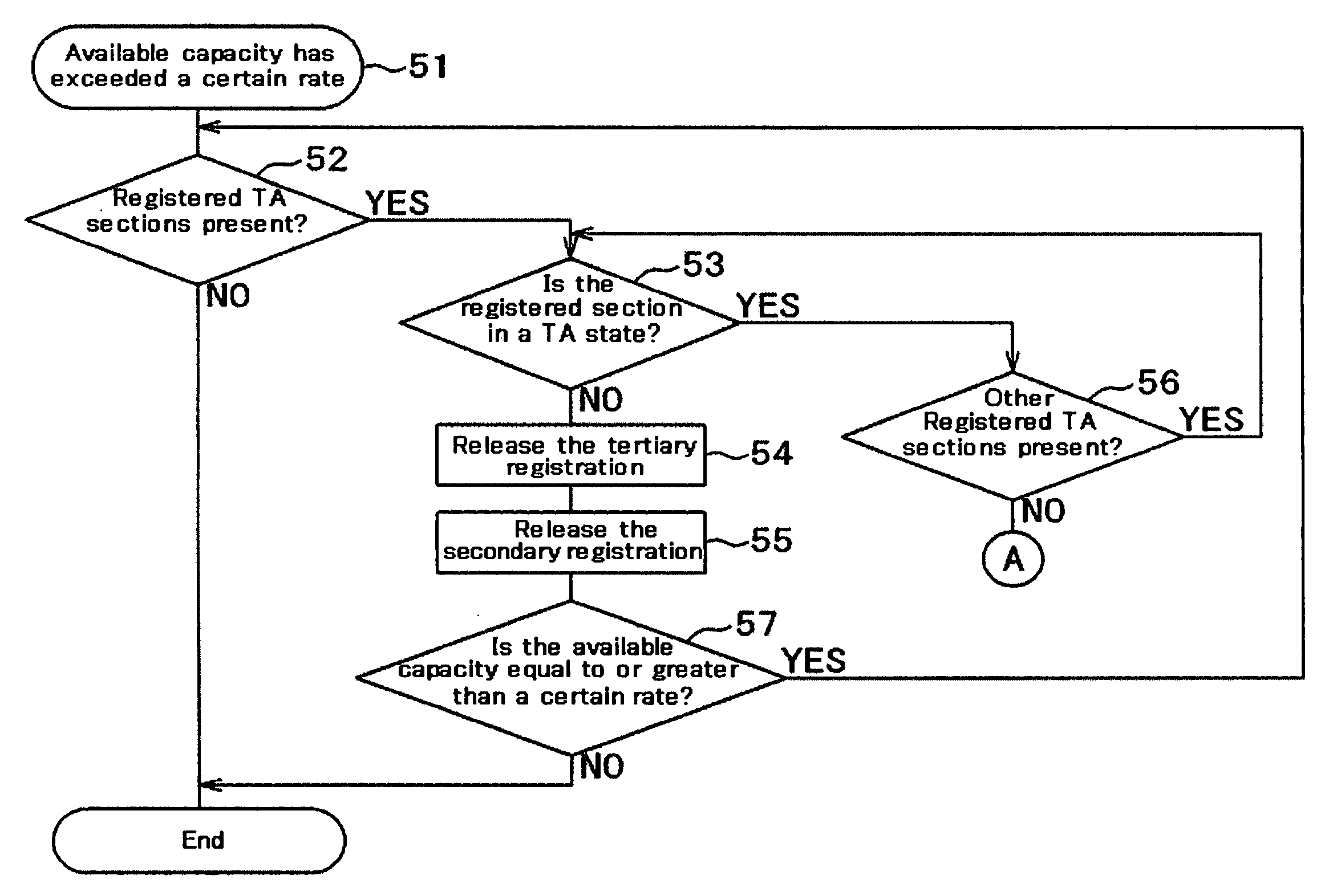 Magnetic disk drive to alleviate damage from thermal asperity