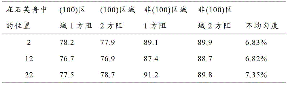 A kind of manufacturing method of pn junction of p-type quasi-monocrystalline silicon solar cell