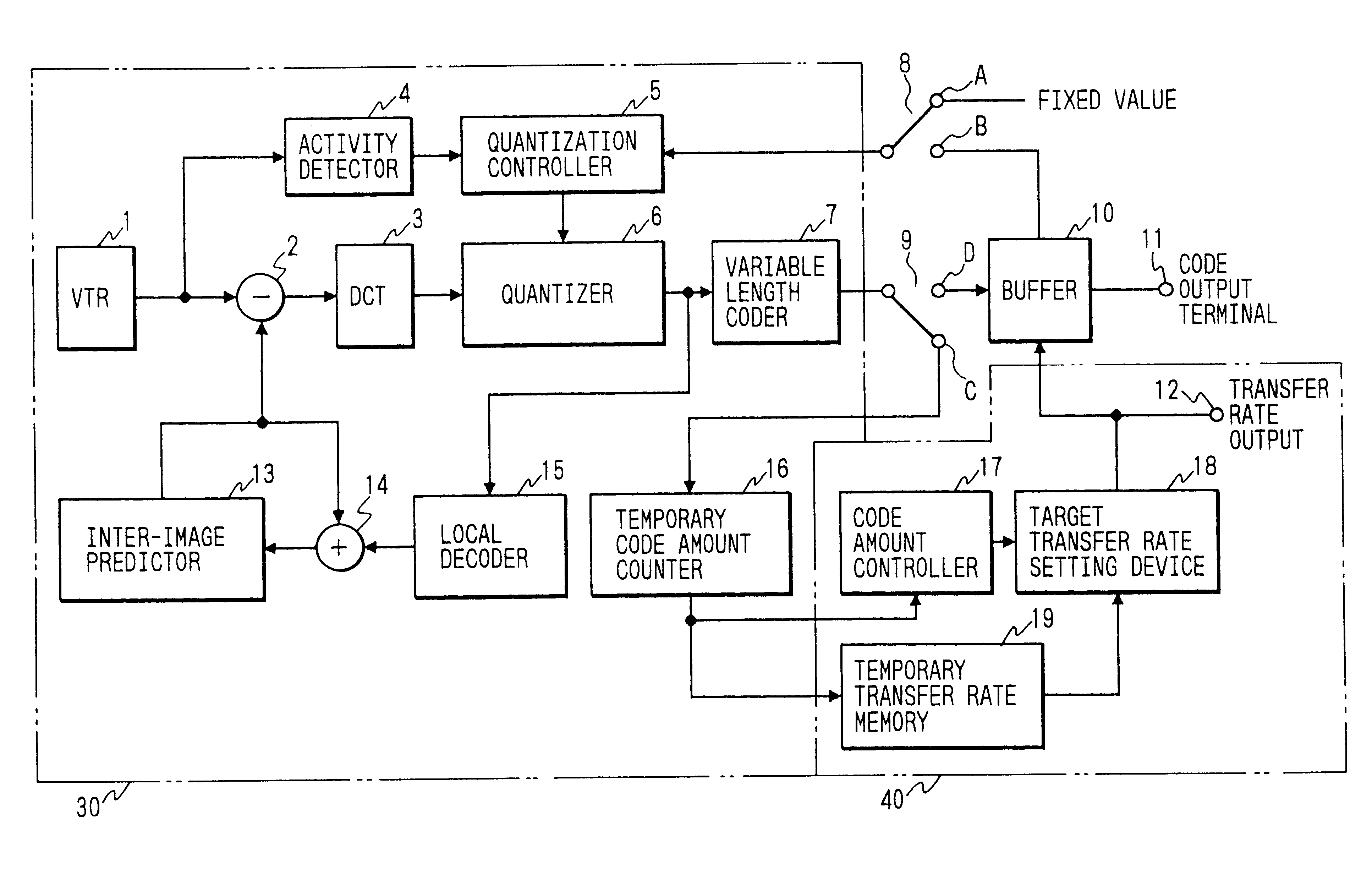 Variable transfer rate control coding apparatus, reproducing apparatus and recording medium