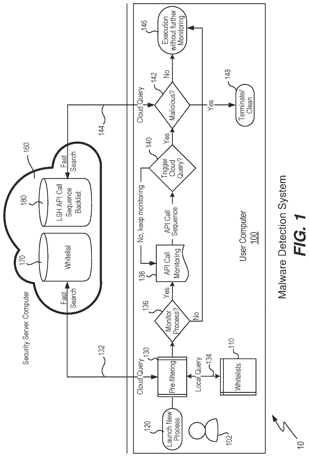 Malware detection using locality sensitive hashing of API call sequences