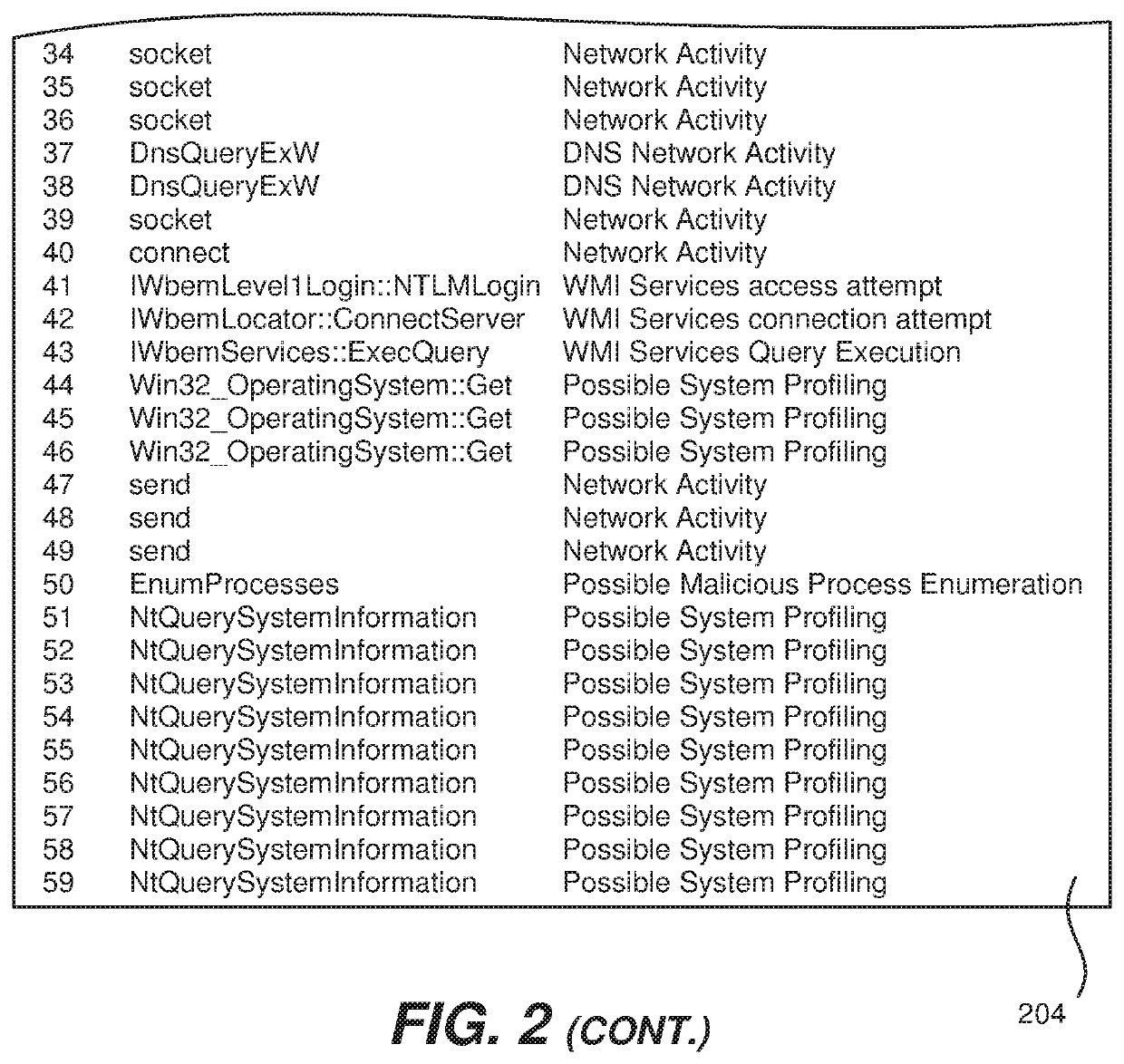 Malware detection using locality sensitive hashing of API call sequences