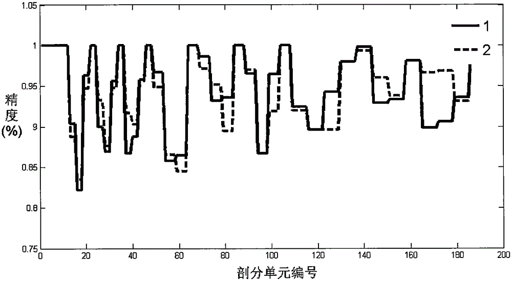 Multiphase flow capacitance normalization method used for electrical capacitance tomography