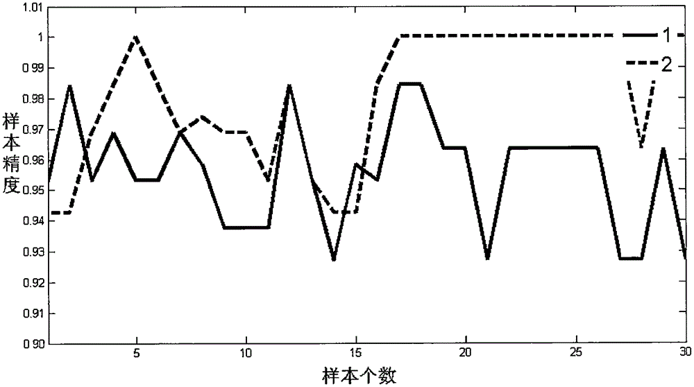 Multiphase flow capacitance normalization method used for electrical capacitance tomography