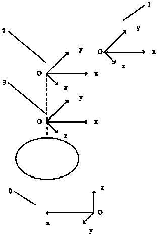 System calibration method for measuring head of coordinate measuring machine