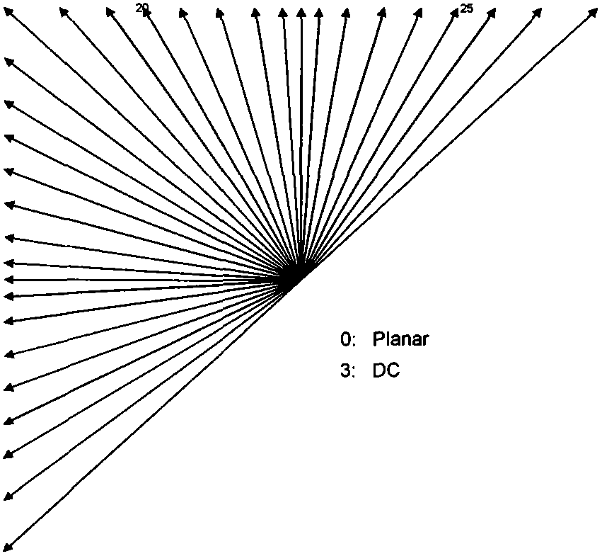 Adaptive fast intra prediction mode decision for high efficiency video coding (HEVC)