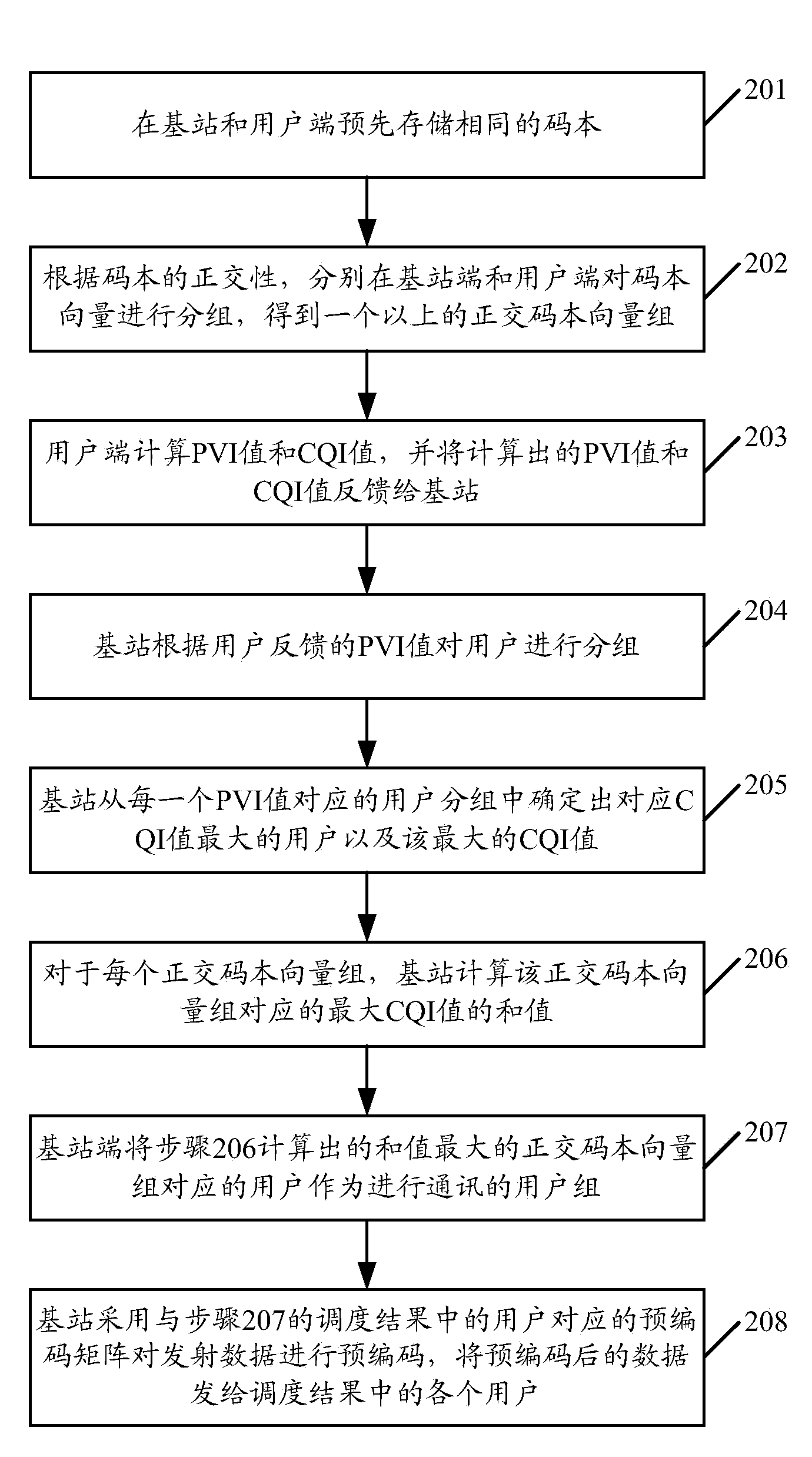 User scheduling method in mobile communication system