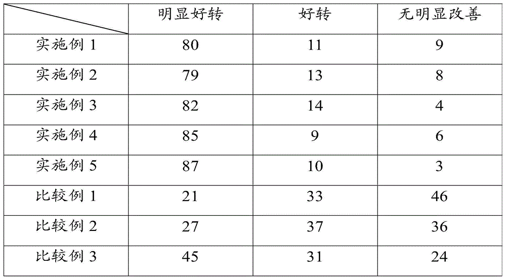 Composition for regulating sub-health state of human body and method for preparing beverage using same