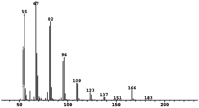 Synthesis method of (Z/E)-8-dodecen-1-alcohol acetate compound