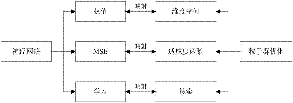 Cell image segmentation method based on particle swarm neural network