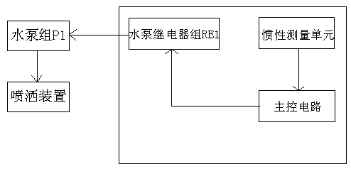 Intelligent sprinkling system and method based on plant-protecting unmanned aerial vehicle pressure-type spray heads