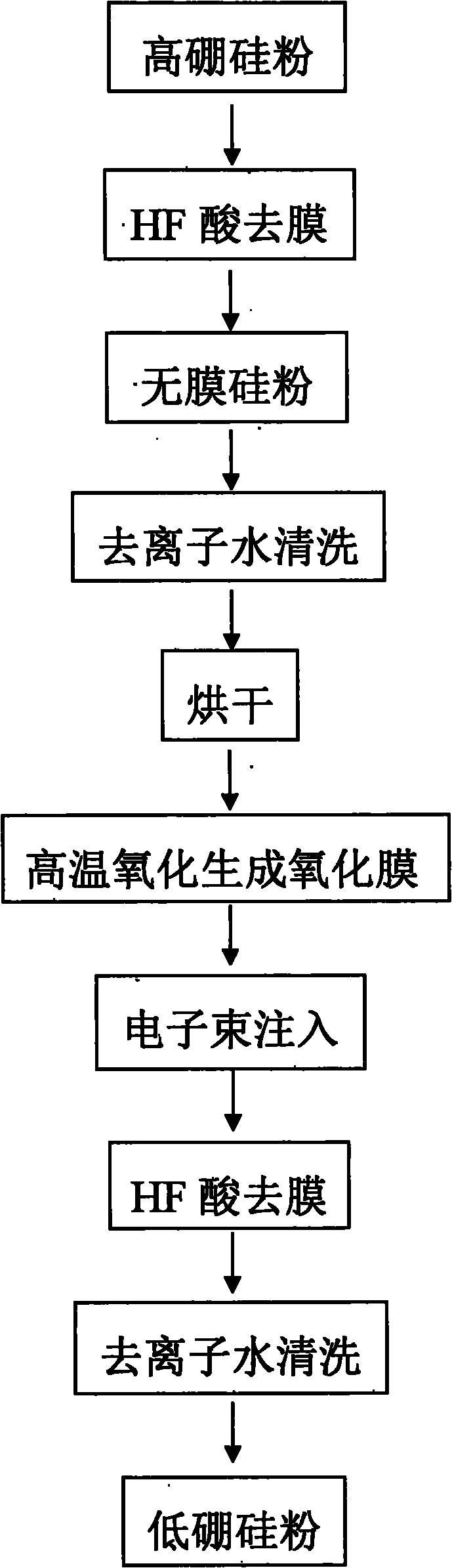 Method for removing boron impurities contained in polysilicon by injecting electron beams