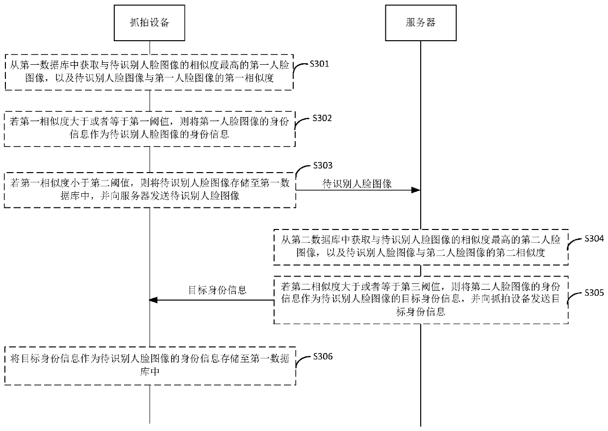 Personnel identification method and device and storage medium