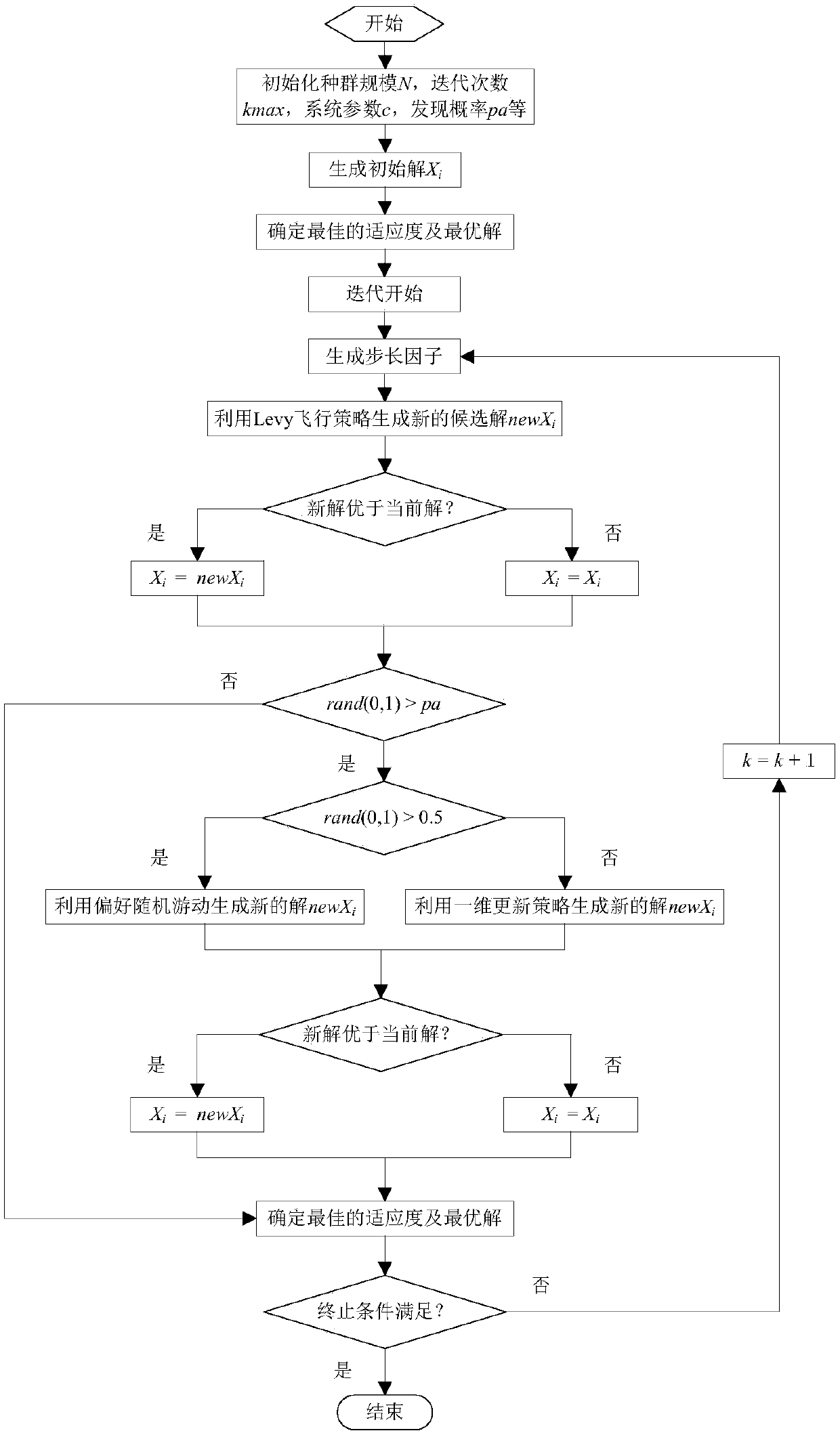 Transformer fault diagnosis method based on improved cuckoo search optimal neural network