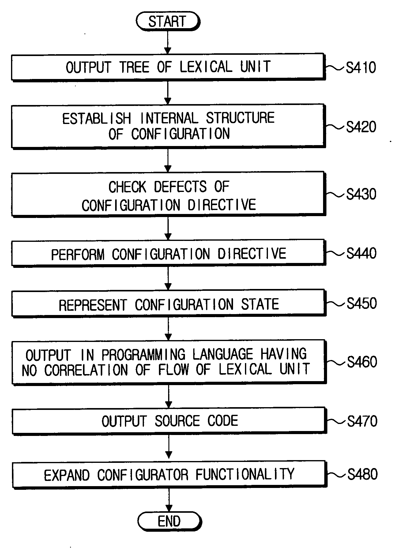 Pre-compiling device