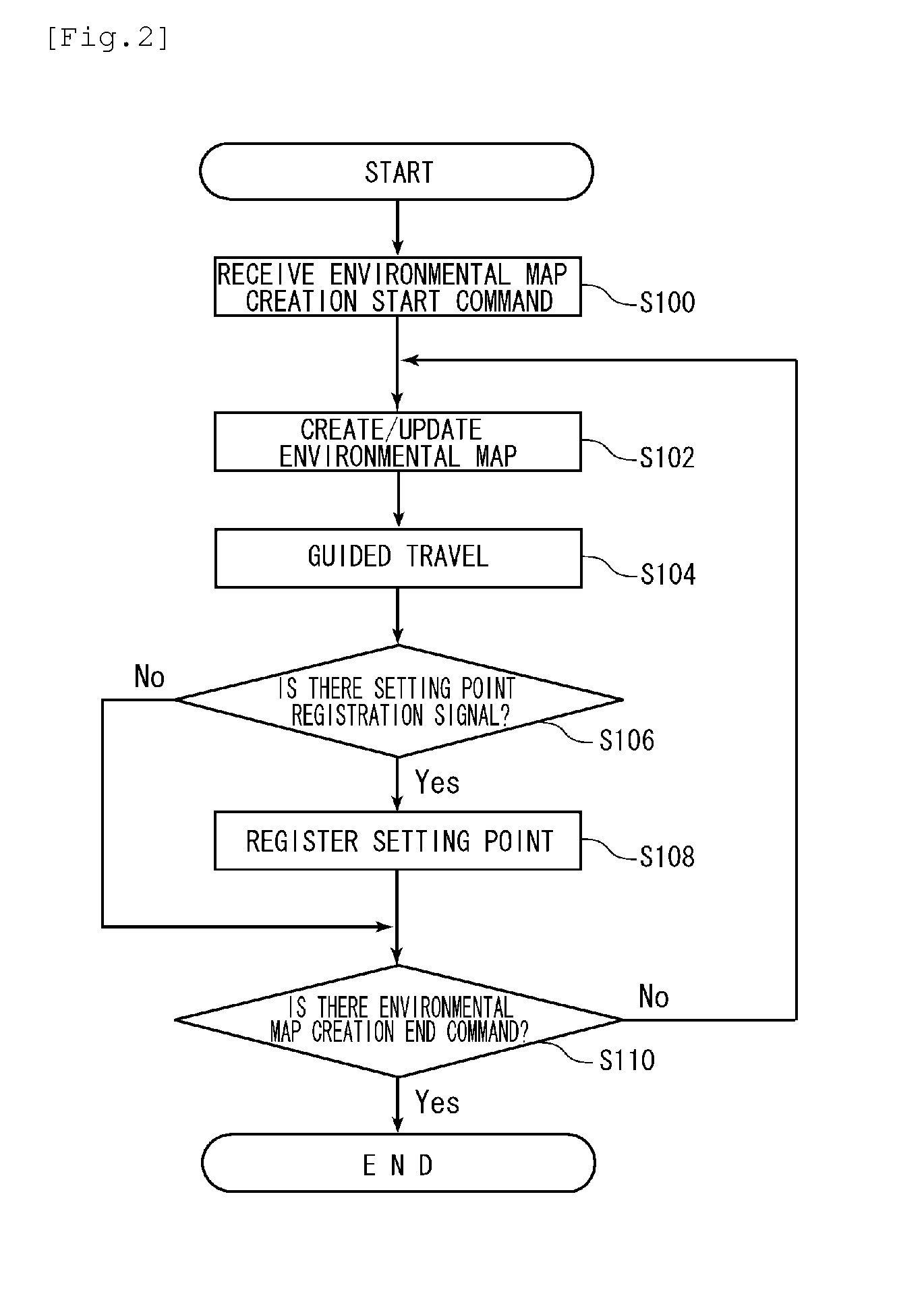 Autonomous mobile device