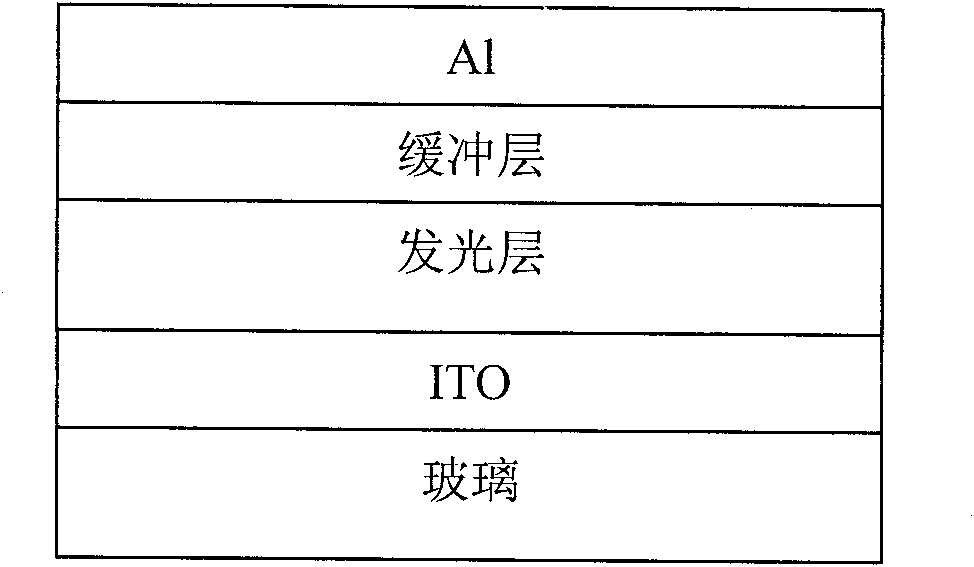 Polymer material containing anthracene and diketopyrrolopyrrole units and its preparation method and application