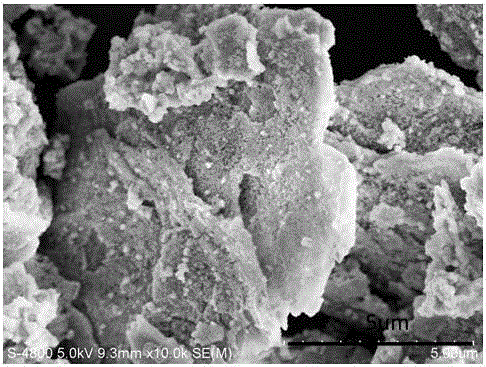 Preparation method of nano-material with bismuth oxybromide loaded on cobalt nickel hydrotalcite surface