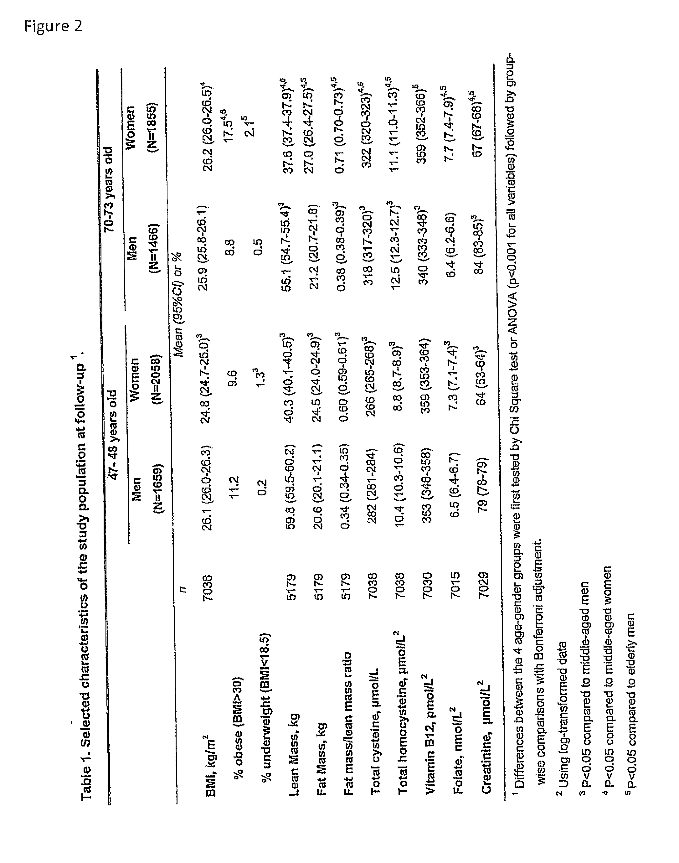 Treatment of obesity