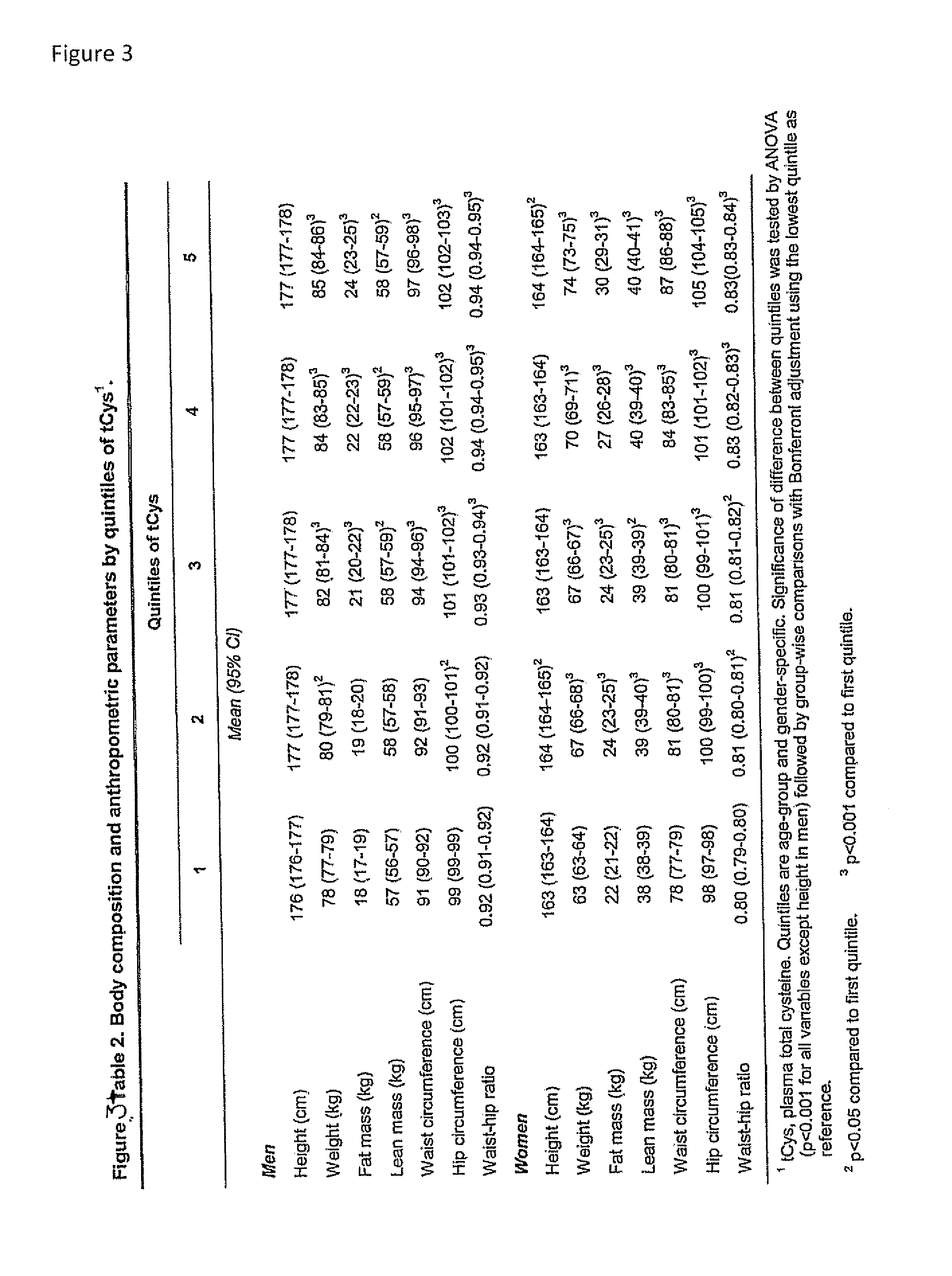 Treatment of obesity