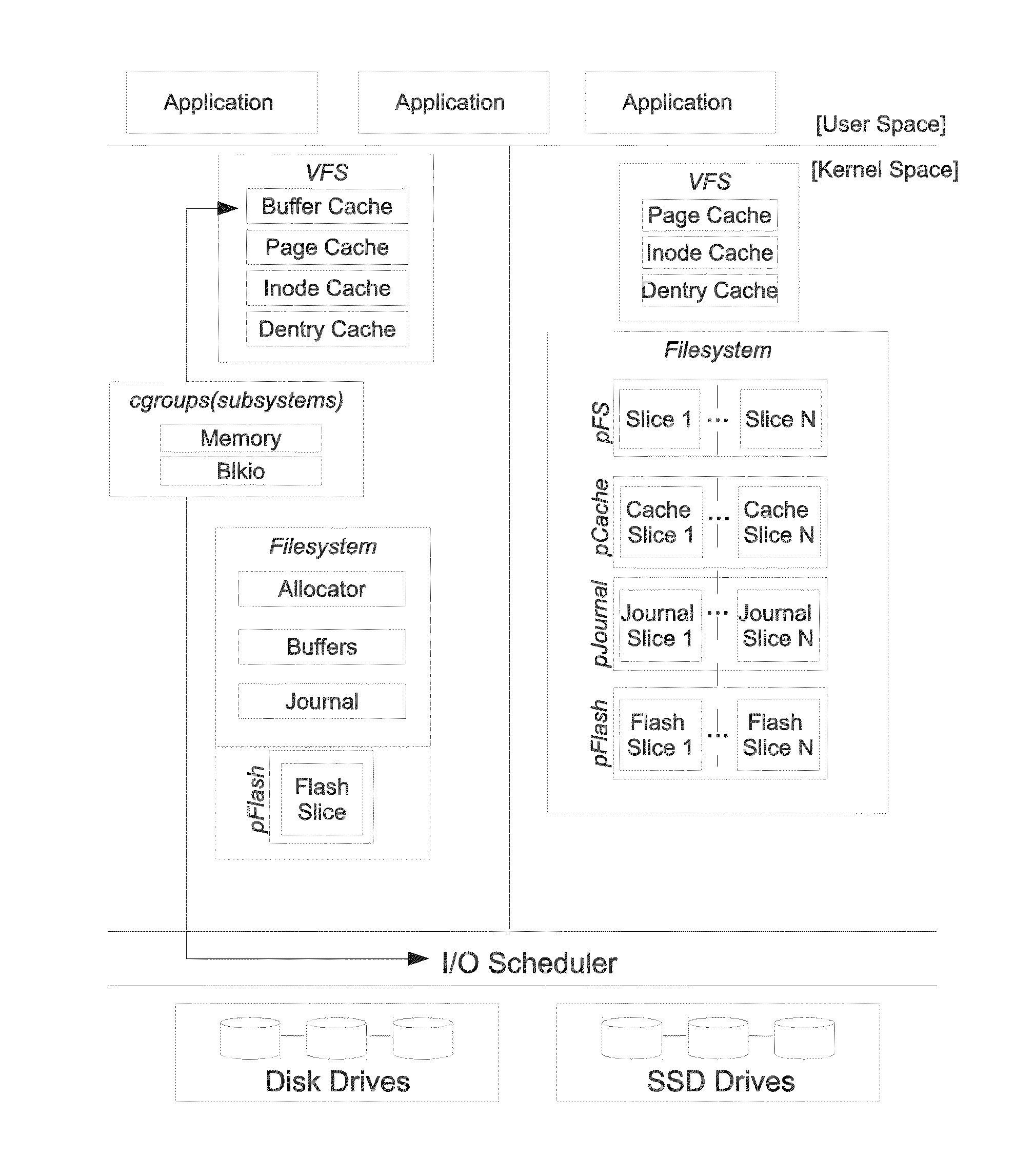 Storage I/O path partitioning to eliminate I/O interference in consolidated servers