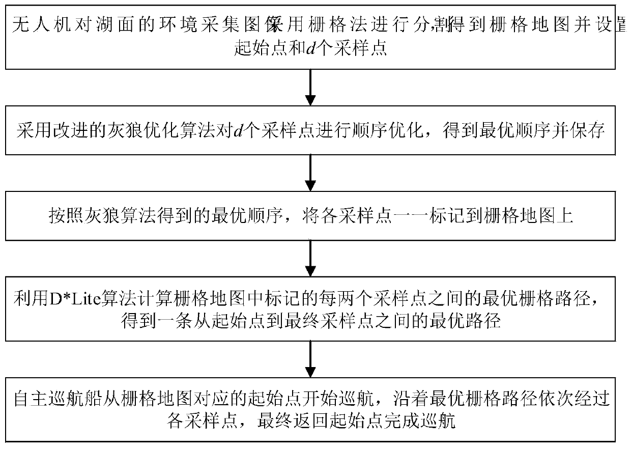 Multi-target path planning method for unmanned cruise ship under dynamic obstacle