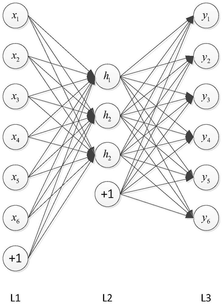 Advertising blog post recognition method based on stacked denoising autoencoder