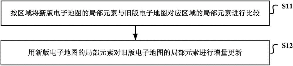 Method and device for incremental updating of electronic map