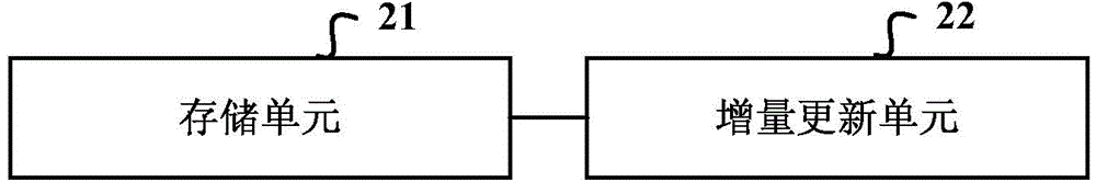 Method and device for incremental updating of electronic map