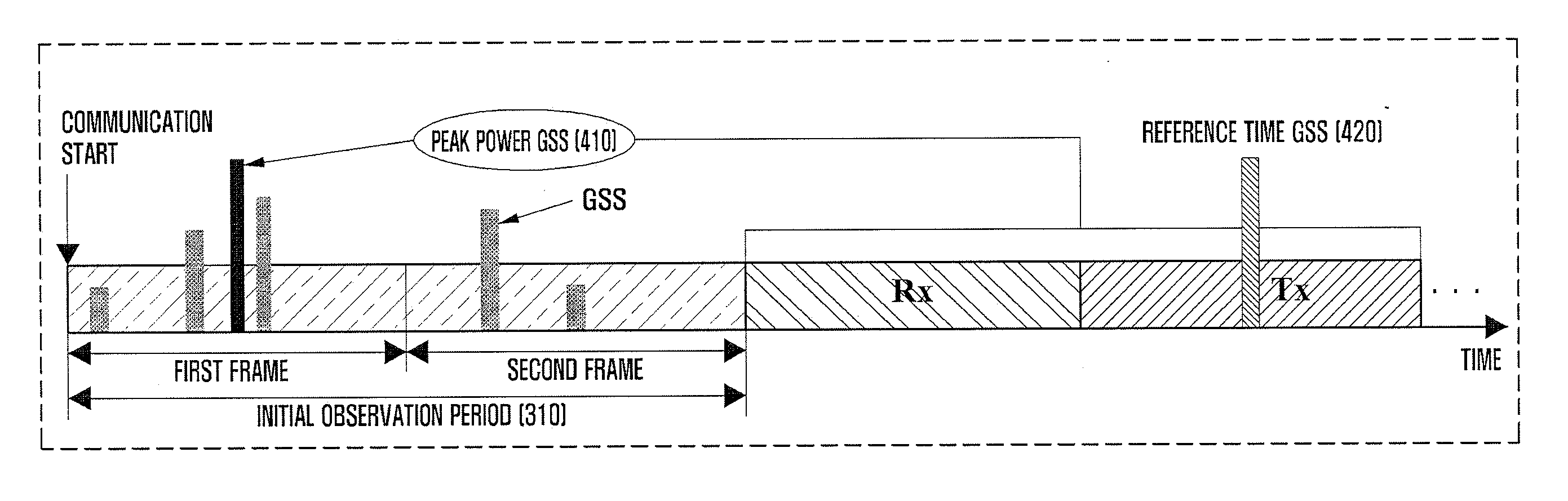 Terminal synchronization method and apparatus for use in wireless communication network