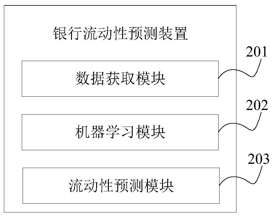 Bank mobility prediction method and device