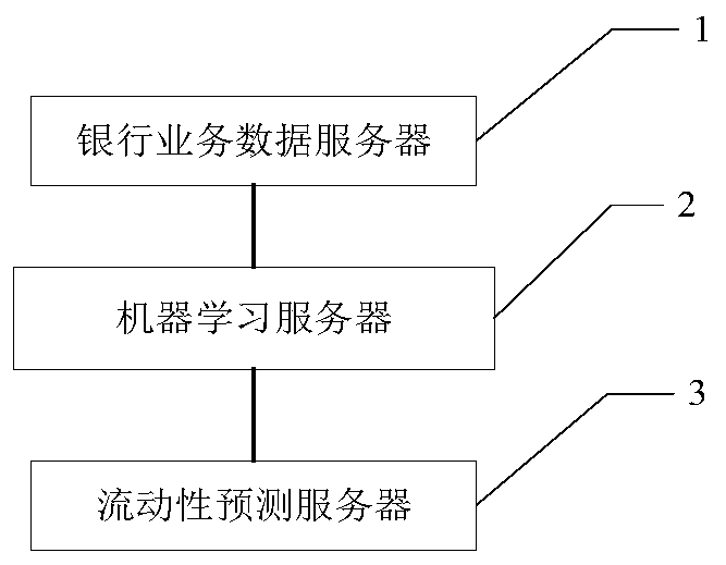 Bank mobility prediction method and device