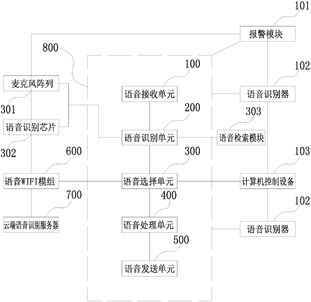 Voice recognition system and method of vending machine