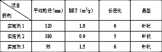 Preparation method of high-purity calcium oxide