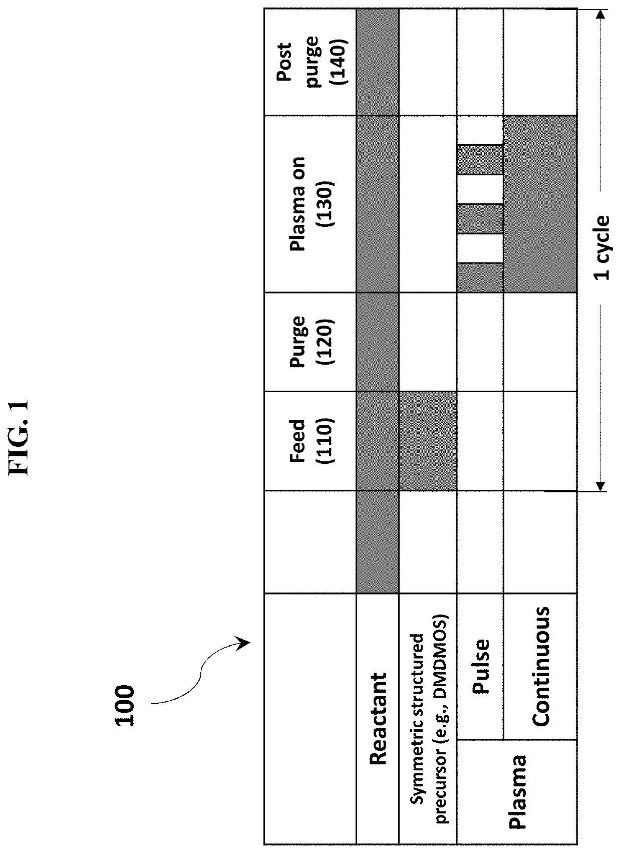 Structures including dielectric layers and methods of forming same