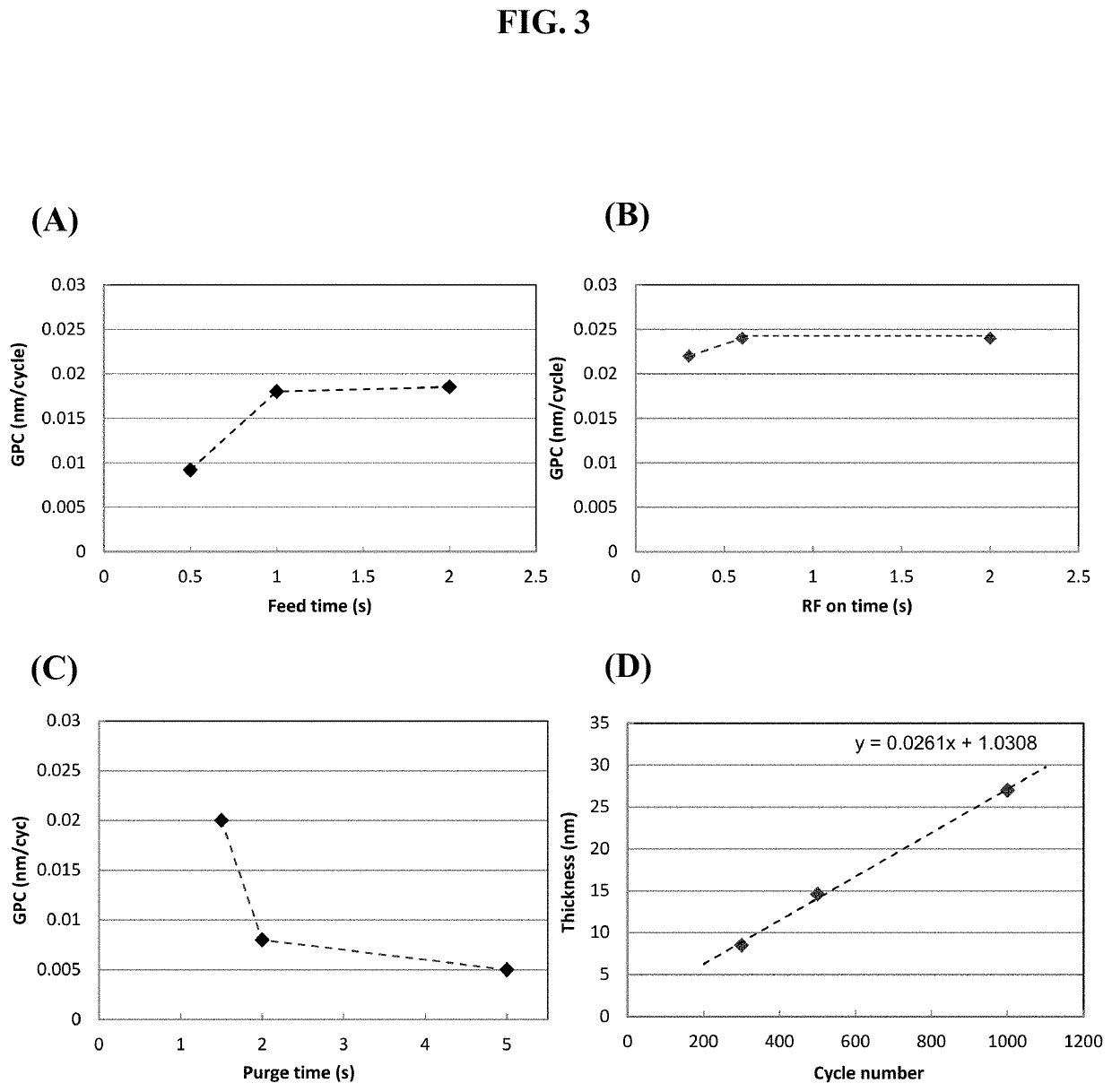 Structures including dielectric layers and methods of forming same